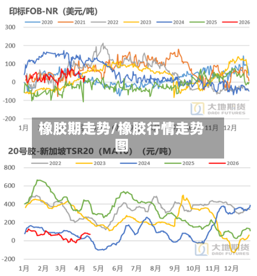 橡胶期走势/橡胶行情走势图