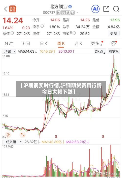 【沪期铜实时行情,沪铜期货费用行情今日大幅下跌】