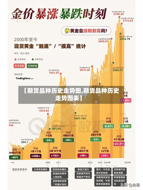 【期货品种历史走势图,期货品种历史走势图表】-第2张图片