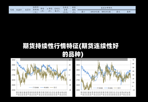 期货持续性行情特征(期货连续性好的品种)