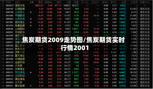 焦炭期货2009走势图/焦炭期货实时行情2001
