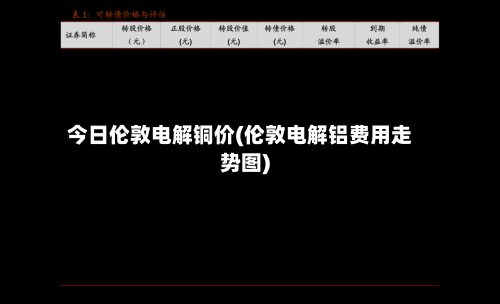 今日伦敦电解铜价(伦敦电解铝费用走势图)-第2张图片