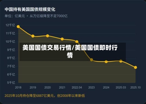 美国国债交易行情/美国国债即时行情