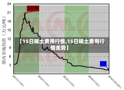 【15日稀土费用行情,15日稀土费用行情走势】