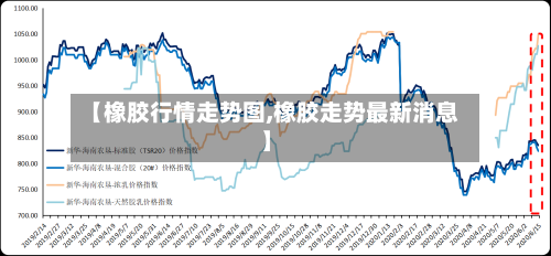【橡胶行情走势图,橡胶走势最新消息】-第2张图片