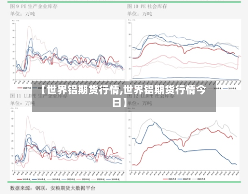 【世界铝期货行情,世界铝期货行情今日】