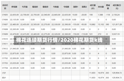 棉花连续期货行情/2020棉花期货k线-第2张图片
