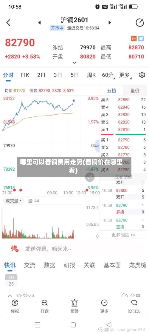 哪里可以看铜费用走势(看铜价在哪里看)-第3张图片