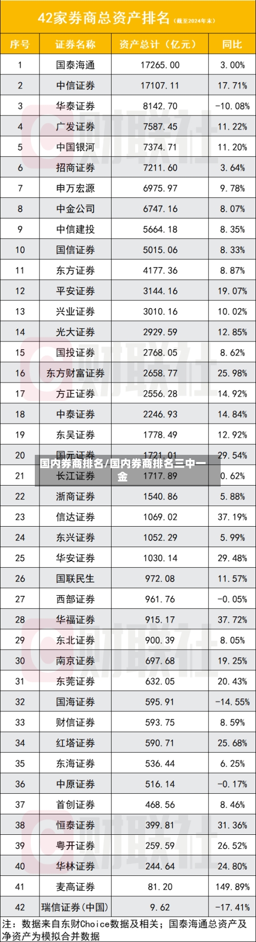 国内券商排名/国内券商排名三中一金-第2张图片