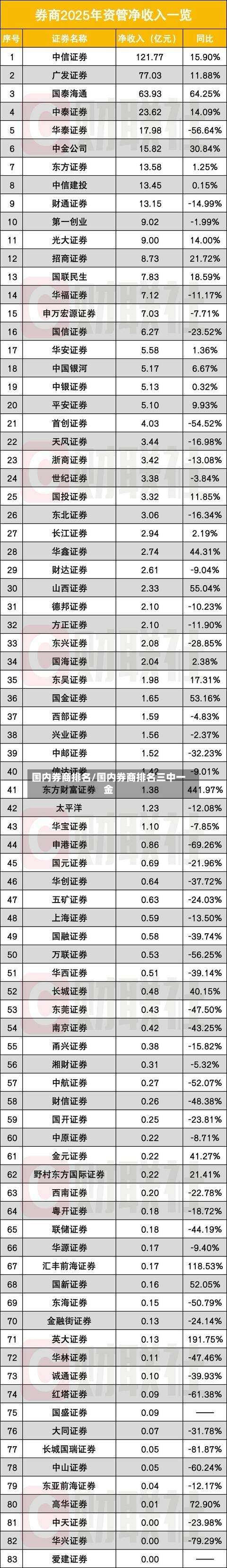 国内券商排名/国内券商排名三中一金