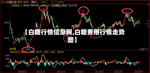 【白糖行情信息网,白糖费用行情走势图】-第3张图片