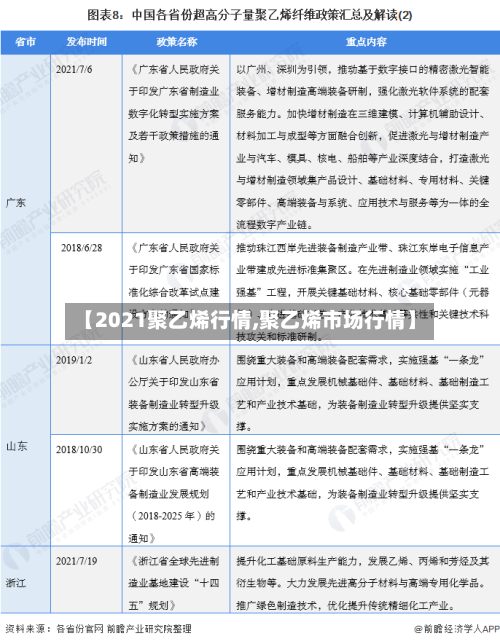 【2021聚乙烯行情,聚乙烯市场行情】