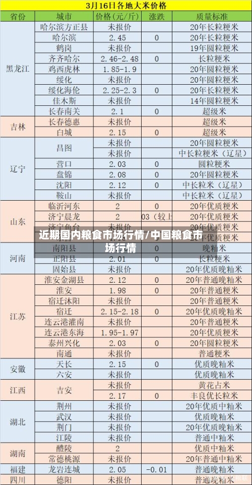 近期国内粮食市场行情/中国粮食市场行情-第2张图片
