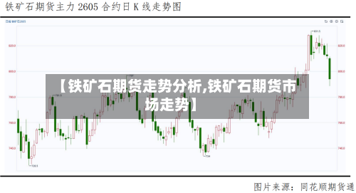 【铁矿石期货走势分析,铁矿石期货市场走势】