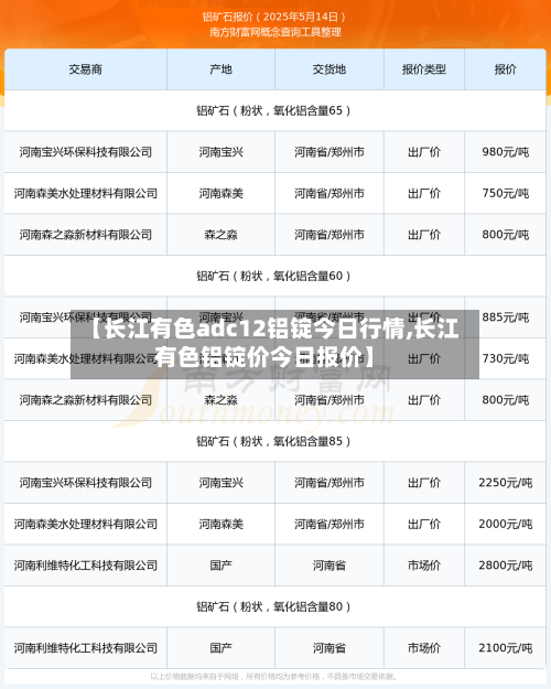 【长江有色adc12铝锭今日行情,长江有色铝锭价今日报价】