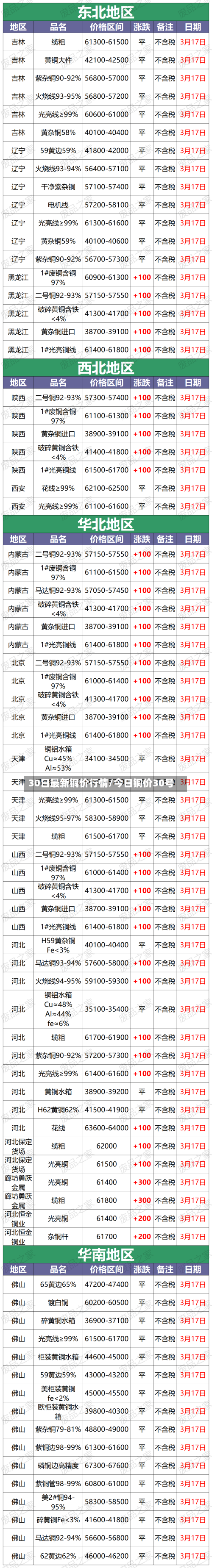 30日最新铜价行情/今日铜价30号