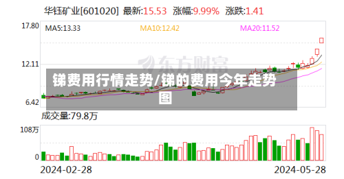 锑费用行情走势/锑的费用今年走势图
