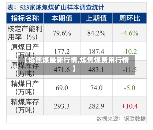 【炼焦煤最新行情,炼焦煤费用行情】-第2张图片