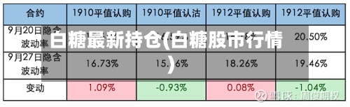 白糖最新持仓(白糖股市行情)