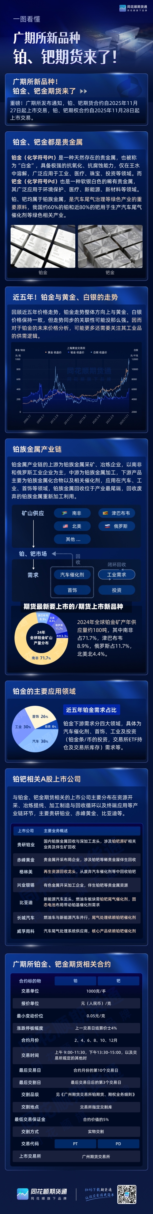 期货最新要上市的/期货上市新品种-第3张图片