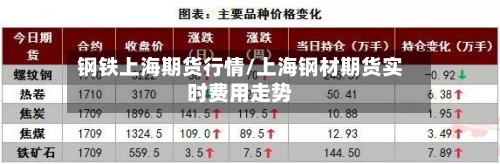 钢铁上海期货行情/上海钢材期货实时费用走势-第2张图片