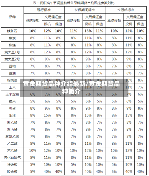 黄金期货品种介绍最新/黄金期货品种简介