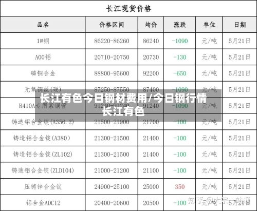 长江有色今日钢材费用/今日钢行情长江有色