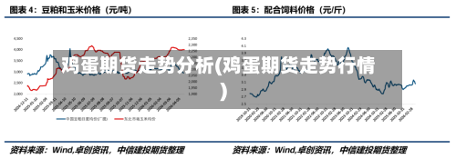 鸡蛋期货走势分析(鸡蛋期货走势行情)-第2张图片