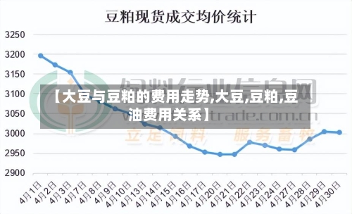 【大豆与豆粕的费用走势,大豆,豆粕,豆油费用关系】-第3张图片