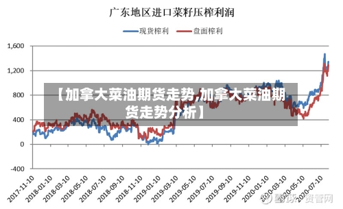 【加拿大菜油期货走势,加拿大菜油期货走势分析】-第2张图片