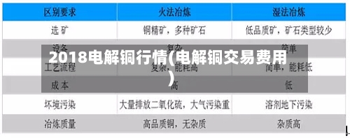 2018电解铜行情(电解铜交易费用)-第2张图片