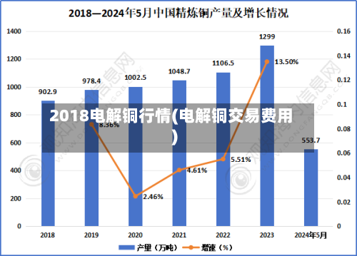 2018电解铜行情(电解铜交易费用)