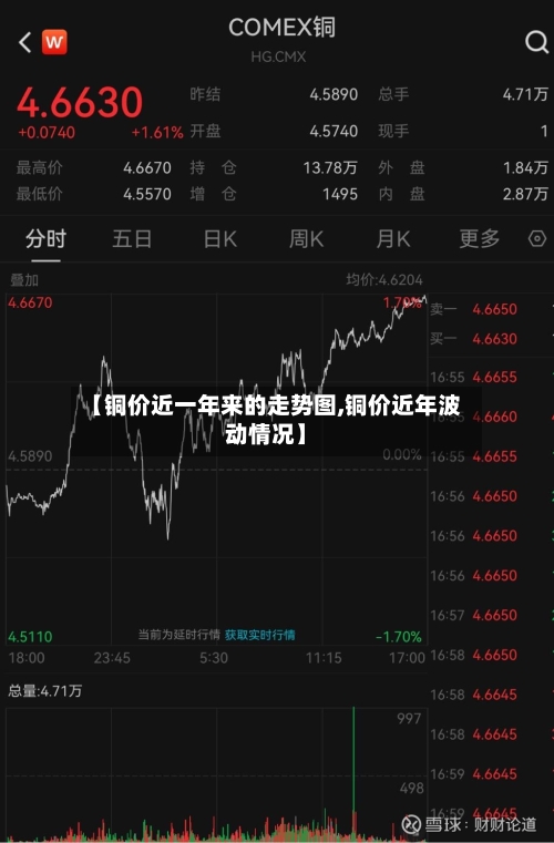 【铜价近一年来的走势图,铜价近年波动情况】