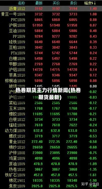 热卷期货主力行情新闻(热卷期货最新)