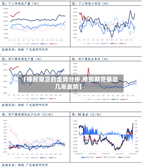 【橡胶期货的走势分析,橡胶期货最近几年走势】-第3张图片