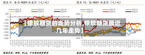 【橡胶期货的走势分析,橡胶期货最近几年走势】