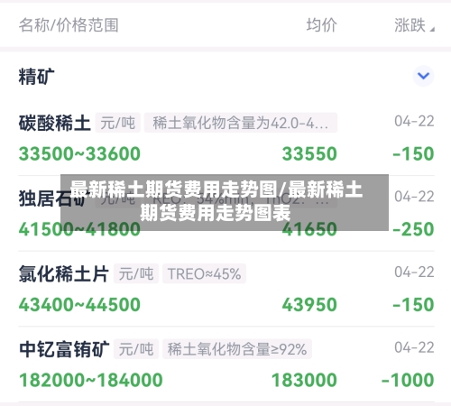 最新稀土期货费用走势图/最新稀土期货费用走势图表-第2张图片