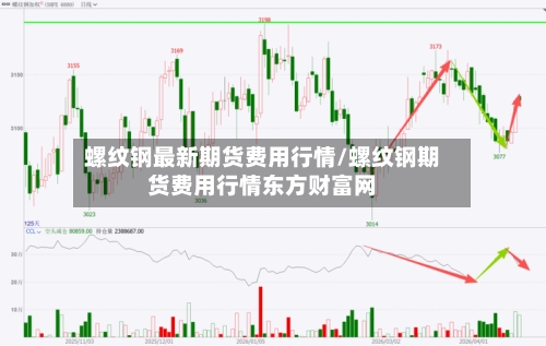 螺纹钢最新期货费用行情/螺纹钢期货费用行情东方财富网