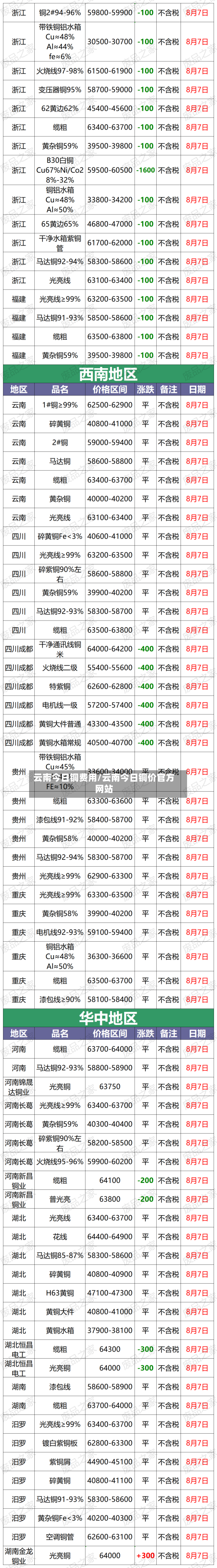 云南今日铜费用/云南今日铜价官方网站-第3张图片