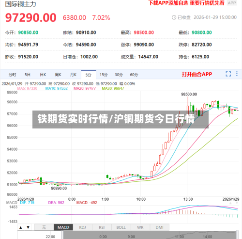 铁期货实时行情/沪铜期货今日行情