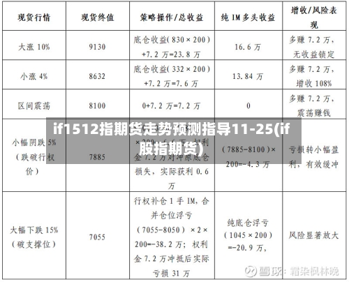 if1512指期货走势预测指导11-25(if股指期货)
