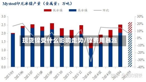 现货镍受什么影响走势/镍费用暴涨-第3张图片