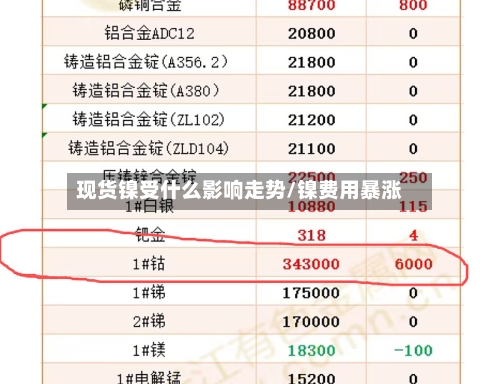 现货镍受什么影响走势/镍费用暴涨
