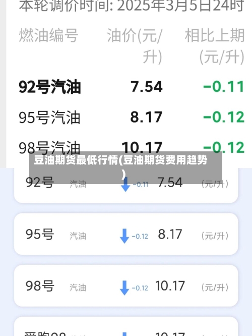 豆油期货最低行情(豆油期货费用趋势)