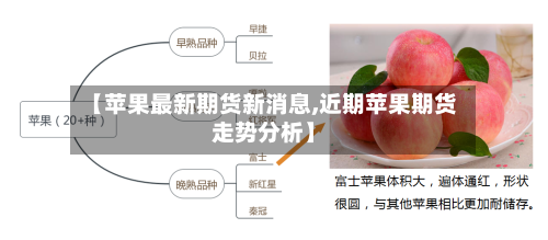 【苹果最新期货新消息,近期苹果期货走势分析】