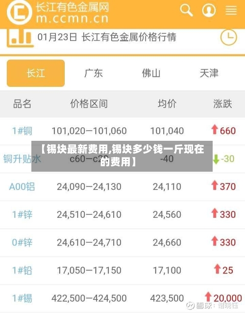【锡块最新费用,锡块多少钱一斤现在的费用】-第3张图片