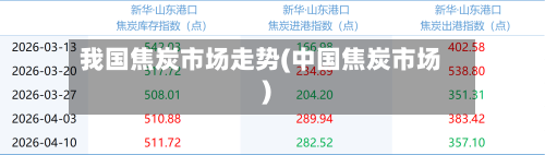 我国焦炭市场走势(中国焦炭市场)-第3张图片