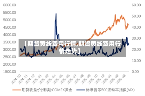 【期货黄线费用行情,期货黄线费用行情走势】-第2张图片