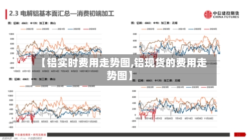 【铝实时费用走势图,铝现货的费用走势图】