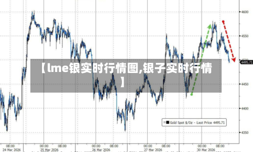 【lme银实时行情图,银子实时行情】-第2张图片